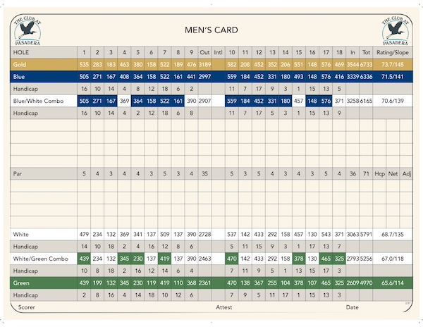 Men's Scorecard
